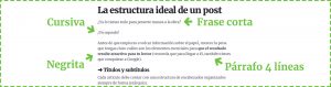 Párrafos cortos en copywriting