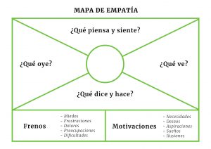 Mapa de empatía para realizar el perfil de tu público objetivo